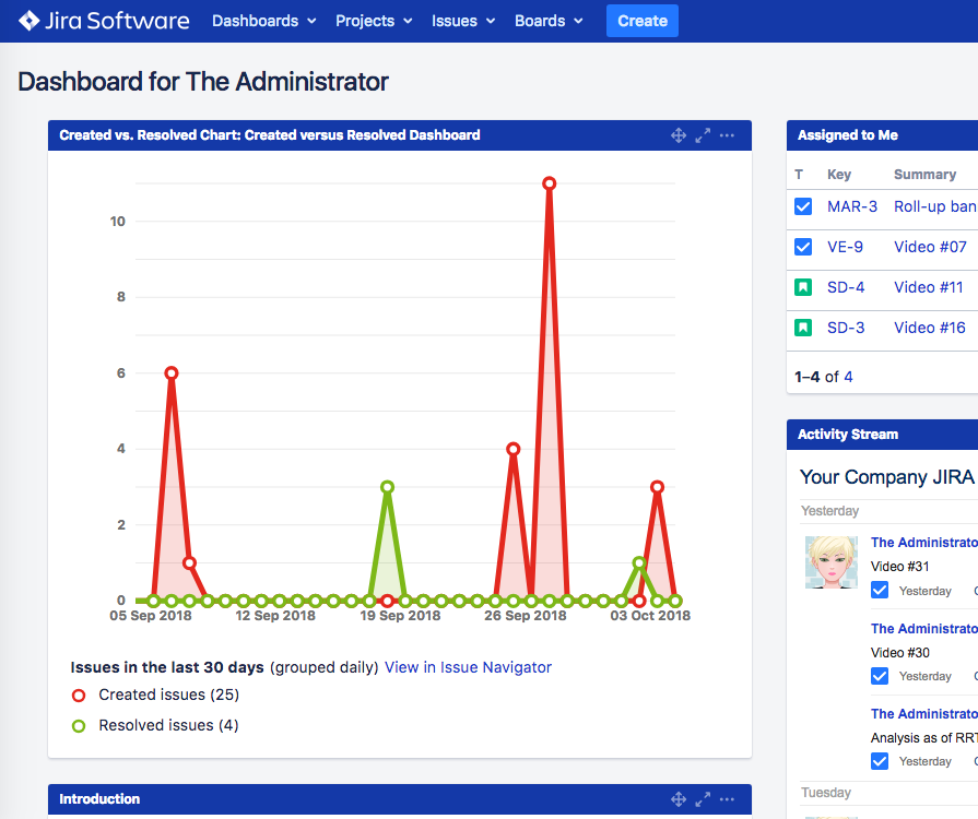 Jira dashboards. Due date jira. Jira отчеты. Jira dashboards. Дэшборд в джира.